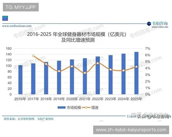 全球健身器材最大制造商介绍：体育产业巨头分析