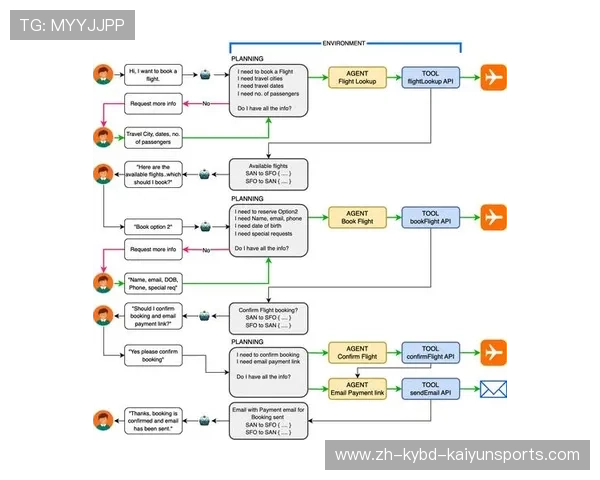 钢铁防线构建指南：四后卫站位原理与协同防守策略
