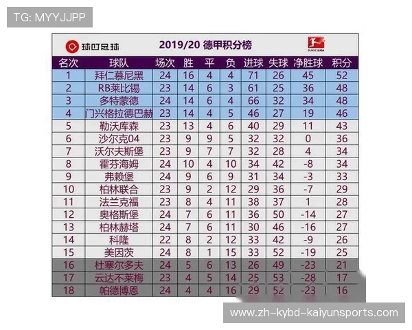 德甲足球队最新联赛积分榜及赛季走势预测 德甲足球队最新联赛积分榜及赛季走势预测